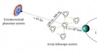 Optimizing an Aperture‑Synthetic Interferometer for Space‑Based Exoplanet Exploration
