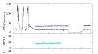 XMM-Newton Detects Quasi-Periodic Oscillations in Pulsar LMC X-4