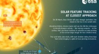 Solar Orbiter: Tracking Sunspots Up Close