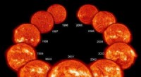 Nearby Star’s Quiet Cycle May Explain Sun’s 70‑Year Sunspot Lull
