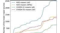 Scientists Launch Comprehensive Online Database of Water Masers