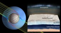 Uncovering Subsurface Oceans on Moons Using Induced Magnetic Fields