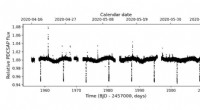 TESS Finds Massive Brown Dwarf TOI‑2119b, 60× Jupiter’s Mass