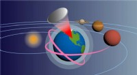 Low‑Power Lasers Enable Tiny Probes to Reach Outer Planets