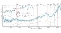 Nearby Superluminous Supernova SN 2018bsz Reveals Asymmetric Circumstellar Material, New Study Confirms