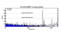 Astronomers Confirm IGR J18007–4146 as an Intermediate Polar with 424‑Second Spin