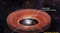 New Research Reveals Planet Formation Around Aging Binary Stars