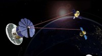 Laser Power Beaming: Transforming Satellite Energy Efficiency in Low Earth Orbit