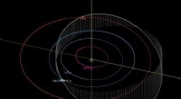 See Asteroid 1994 PC1 Pass Earth on Jan 18: A 1.1‑km Close Approach