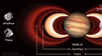 Unveiling the Origin of High‑Energy Oxygen Ions in Jupiter s Innermost Radiation Belts