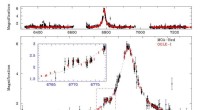 Astronomers Discover New Sub‑Jupiter Exoplanet Orbiting an M‑type Star