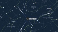 Quadrantids: A Stunning Winter Meteor Shower to Watch in Early January