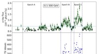 Indian Astronomers Probe Gamma‑Ray Variability of Blazar Ton 599