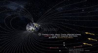 Swarm and Cluster Missions Reveal How Geomagnetic Storms Unfold