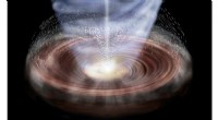 Stellar Ashfall Could Accelerate Planet Formation in Protoplanetary Disks