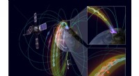 Visualizing Electromagnetic Wave Propagation from Space to Ground: A Multi‑Satellite Study