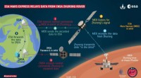 Mars Express Receives One‑Way Data from China s Zhurong Rover