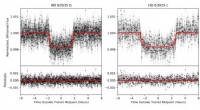 Astronomers Discover Twin Sub-Neptune Exoplanets Orbiting Nearby Star HD 63935 via TESS‑Keck Survey