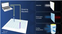 Automatic Drawing Machine Enables Precise Paper Metamaterials for Microwave Applications