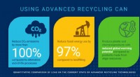 Advanced Plastic Recycling Drives Climate Gains and Energy Savings
