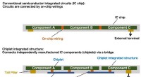 Simplified Chiplet Integration: An Easy‑to‑Implement Technology for Advanced Semiconductors
