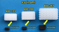 Advanced 3D-Printed Microlattice Electrodes Promise Lower Battery Production Costs