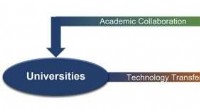 Accelerating Solid‑State Battery Success via University, Lab, and Industry Collaboration