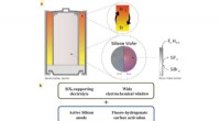 Rechargeable Silicon Batteries: Innovative Design and Architecture