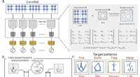 DNA‑Driven Molecular Neural Network: A Novel Artificial Neural Architecture