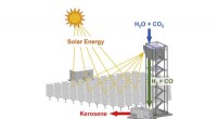 Solar-Powered Tower Converts CO2 into Carbon‑Neutral Jet Fuel