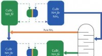 Thermally Regenerative Battery Harnesses Low-Grade Waste Heat for Efficient Energy Production