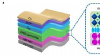 24.7% Efficient Flexible All‑Perovskite Tandem Solar Cells Break New Ground
