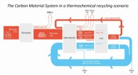 New Recycling Breakthrough Converts Mixed Waste into High-Quality Plastic, Eliminating Climate Footprint