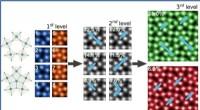 Deciphering Hierarchical Pentagonal Motifs in Atomic-Resolution Microscopy