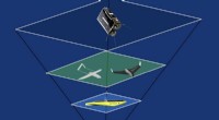 NTNU s Observational Pyramid: Simultaneous Monitoring of Arctic Marine Life from Seabed to Space