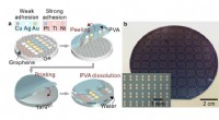 Graphene-Assisted Transfer Printing for Scalable Metal Electrode and 2D Material Integration on Wafer-Scale