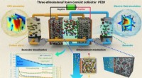 Advanced 3D Foam Current Collector Boosts Flow-Electrode Capacitive Desalination for Seawater