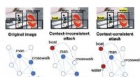 Securing Computer Vision: Effective Strategies Against Adversarial Attacks