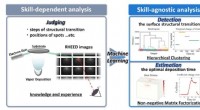Transforming Semiconductor Analysis: Automating RHEED with Machine Learning
