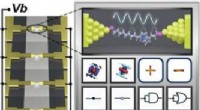 Single Molecule Constructs All Logic Gates in Nanoscale Breakthrough