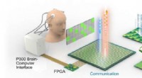 Revolutionary Non‑Invasive Brain‑Computer Metasurface for Direct Wireless Mind Communication