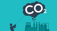 Revolutionary CO₂ Capture and Conversion Process Directly From Ambient Air