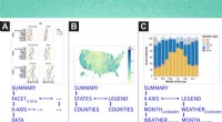 Enhancing Data Visualizations for Blind & Low‑Vision Users: Inclusive Design & Accessibility