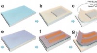 Advanced Fabrication Process for Ultralight Flexible Perovskite Solar Cells