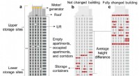 Lift Energy Storage Technology: Converting High-Rise Buildings into Efficient Energy Batteries