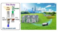 Revolutionary Fastest Carbon Dioxide Capture System Transforms Direct Air Capture