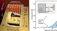 Breakthrough Camera Captures First-Ever Images of Quantum Vortices