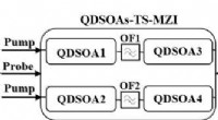 Revolutionary 1 Tb/s Logic Operations Enabled by Quantum-Dot SOAs