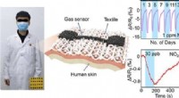Breathable Gas Sensors Advance Health and Environmental Monitoring