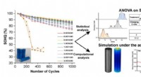 Thermal Management Method for Predicting Fire Risk in Lithium-Ion Batteries